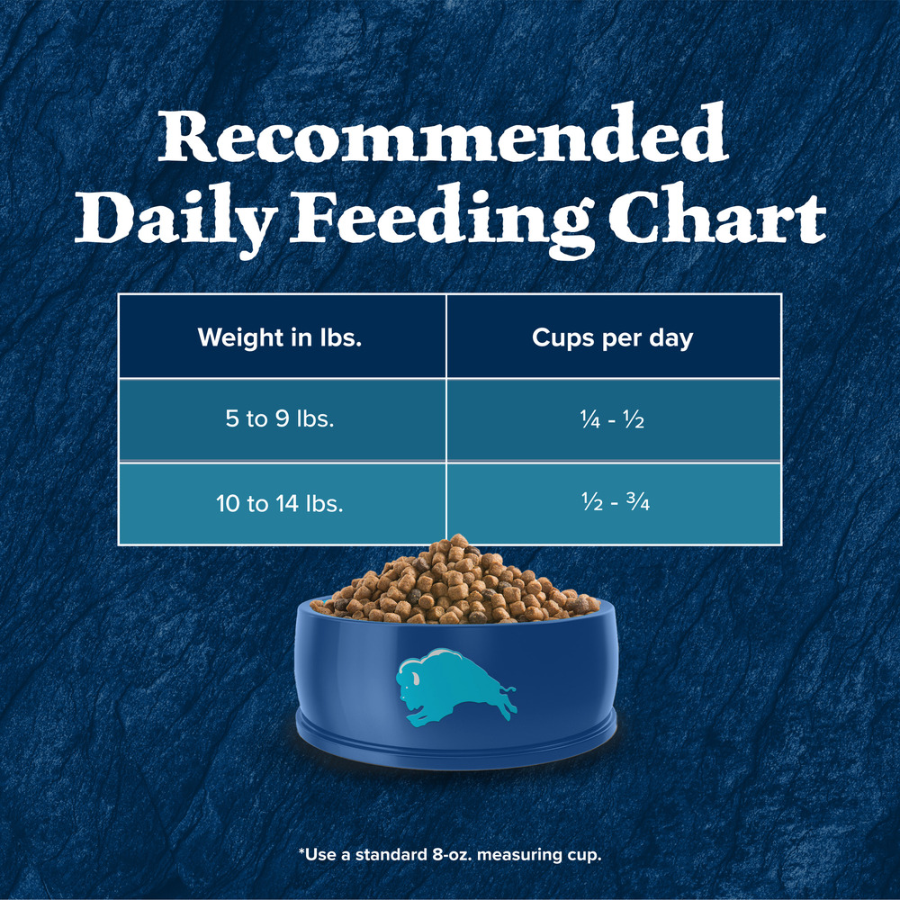 Blue wilderness nutrition facts hot sale